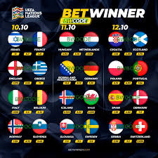 All You Need to Know About Contact Betwinner