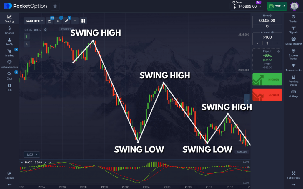 Mastering the Art of Trading Pocket Option 4 Mastering the Art of Trading Pocket Option 4