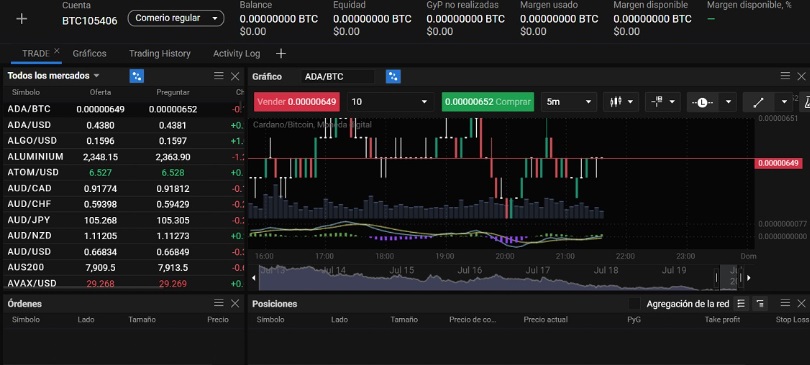 Todo lo que necesitas saber sobre PrimeXBT Withdrawal 7 Todo lo que necesitas saber sobre PrimeXBT Withdrawal 7