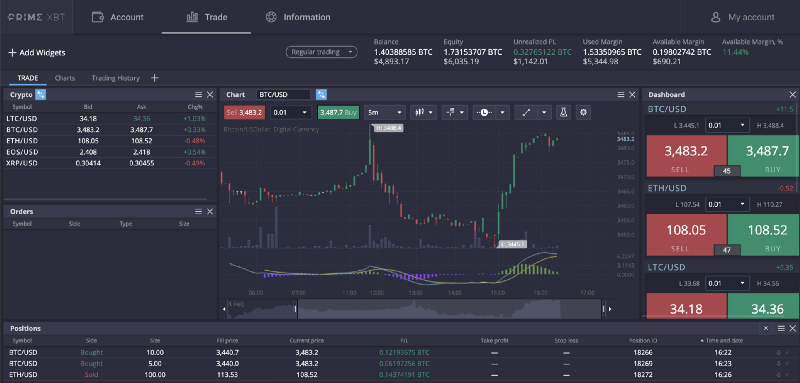 Unlocking the Potential of Crypto Trading on PrimeXBT