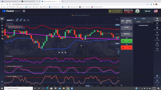 Эффективные стратегии в po trading от новичка до профессионала