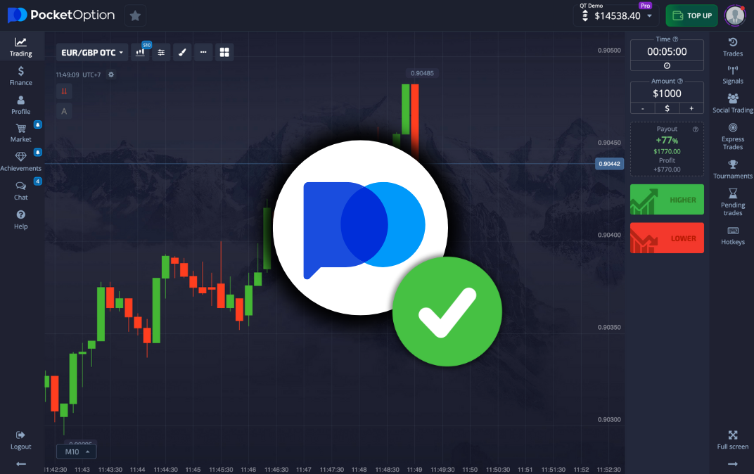 Эффективные стратегии в po trading от новичка до профессионала