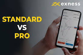 Effective Strategies for Exness Day Trading Effective Strategies for Exness Day Trading
