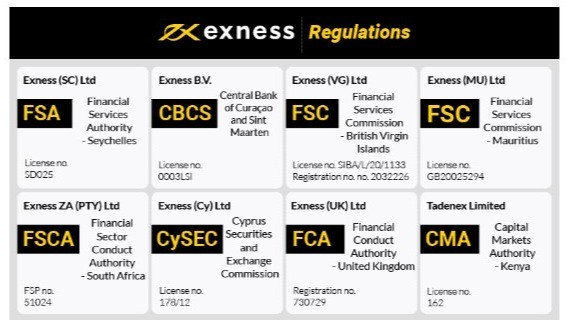 Exploring Exness Backcom A Game Changer in Trading