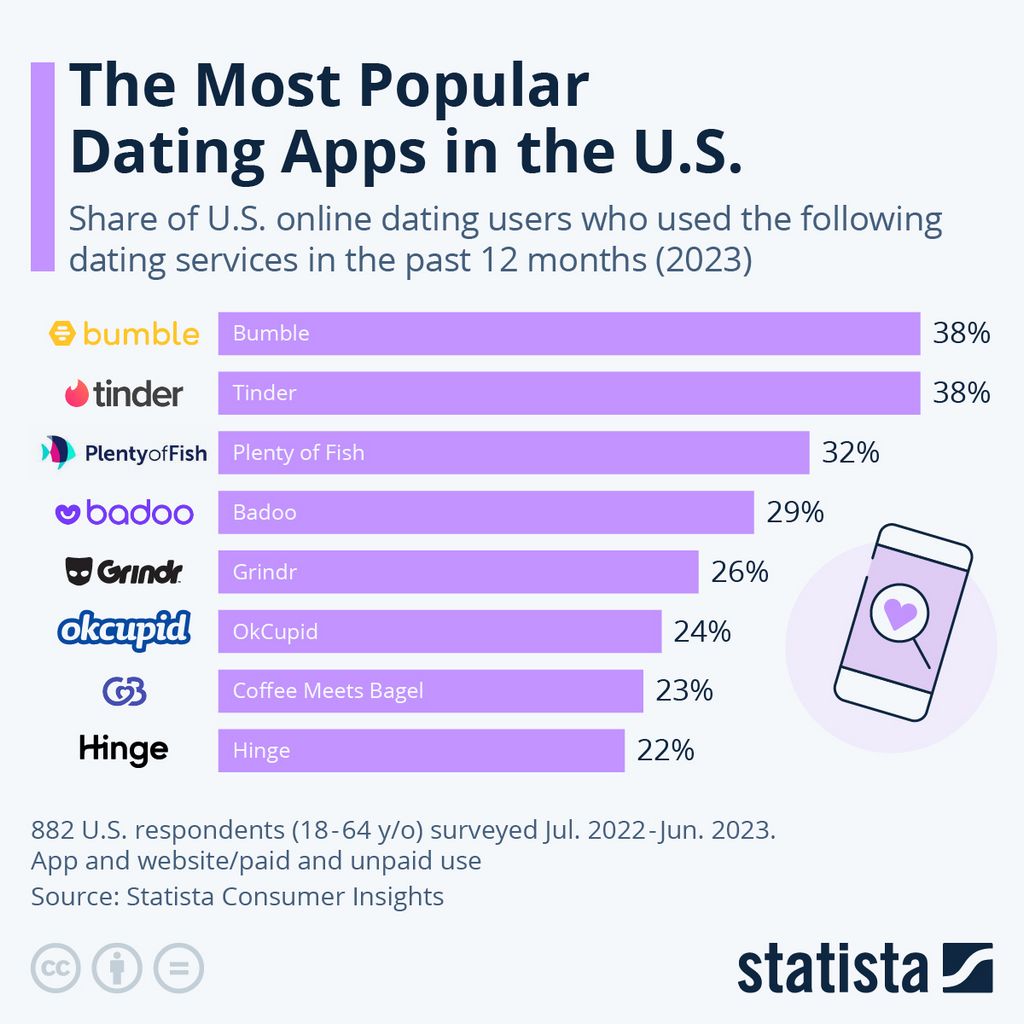 DateUkrainianGirl Evaluation Prices, Characteristic & Customer Experience