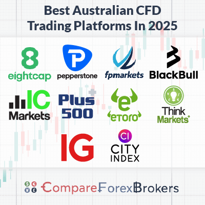Discover the Best Forex Broker for CFD Trading 4